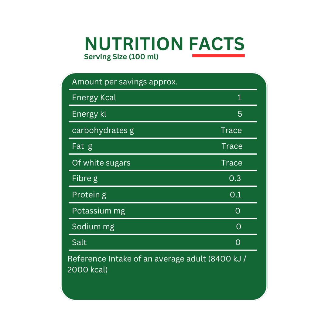 Nutrition Facts in Nescafe Gold Blend